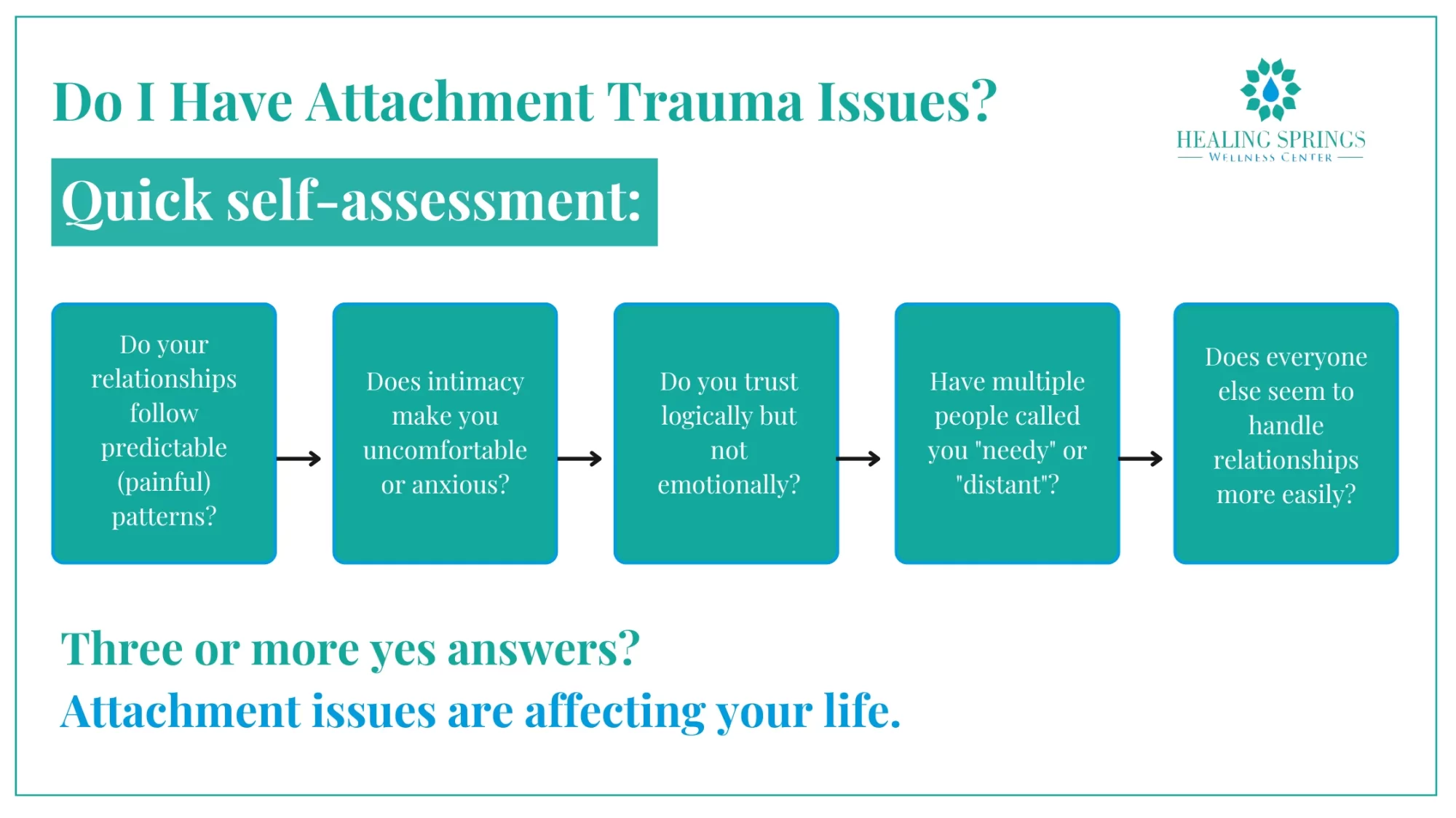 Do I Have Attachment Trauma Issues?