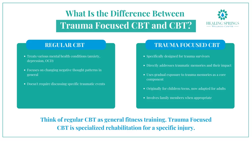 What Is the Difference Between Trauma Focused CBT and CBT