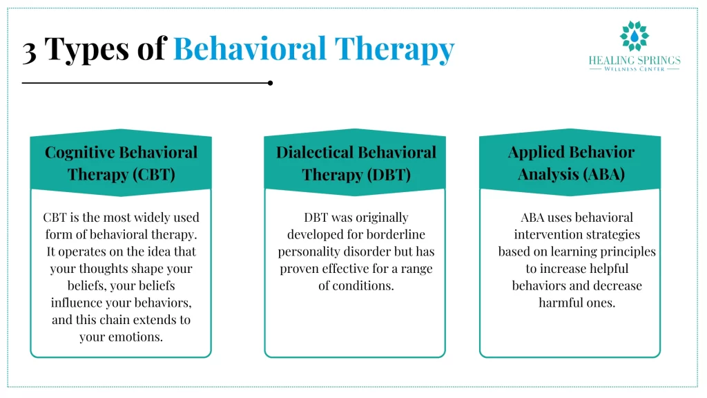 3 Types of Behavioral Therapy