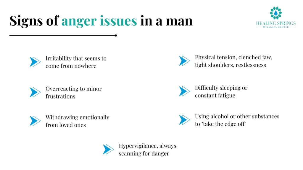 Signs of anger issues in a man