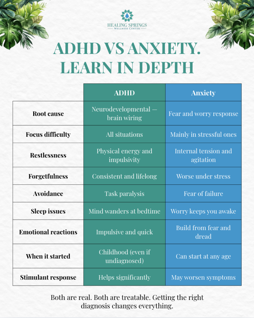 ADHD vs Anxiety. Learn in depth
